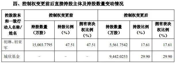 300270,实控人拟变更!明天复牌