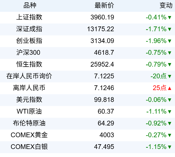 债市早参12月19日|央行重启14天期逆回购，平滑跨年流动性；天风证券拟将40亿元次级债务展期一年