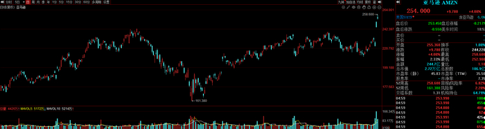 国电电力持续走强，股价再创新高