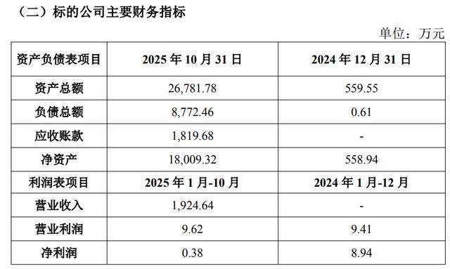 高溢价收购关联资产却无业绩承诺，巨资“押注”收入持续下滑景区，宋城演艺9.63亿并购案引争议