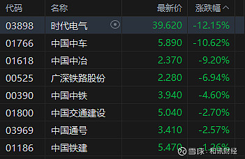 港股收评：恒生指数收涨0.75% 恒生科技指数涨1.12%