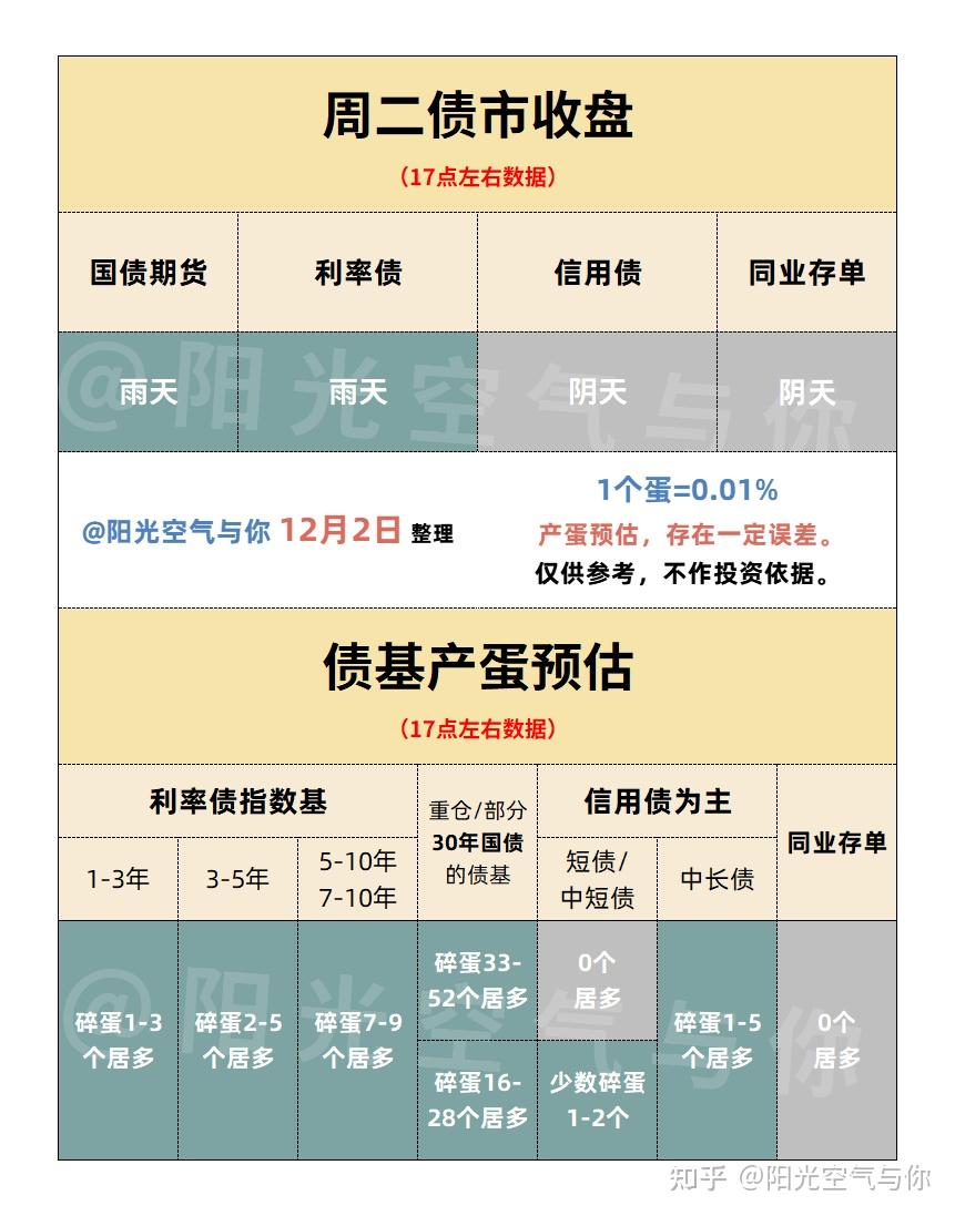 债市收盘|尾盘快速拉升，30年期国债收益率下行超2BP