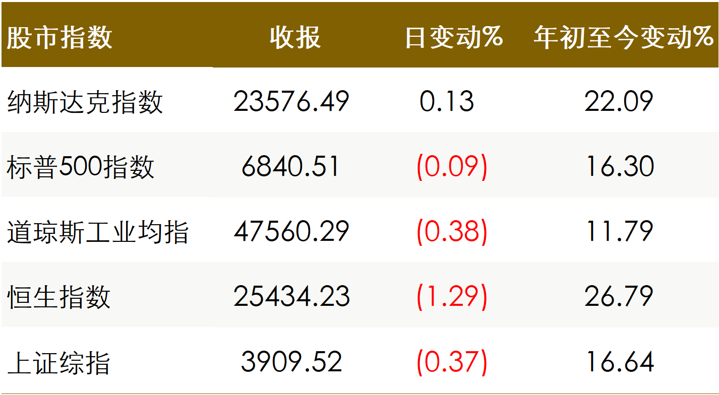 加息大门仍敞开！日本央行行长：若经济和物价按预期发展 将继续行动