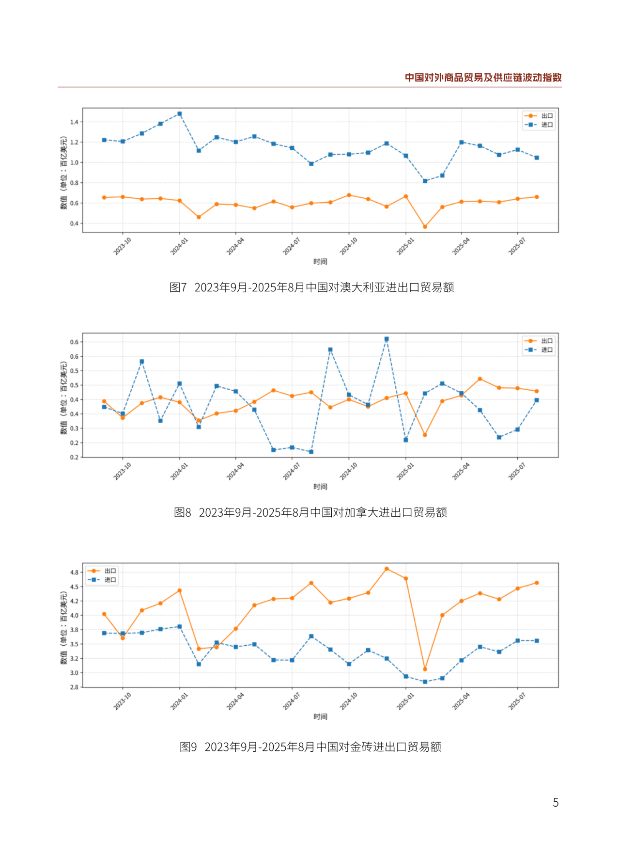 贸易快报|2025年1-11月中国―东盟贸易简况