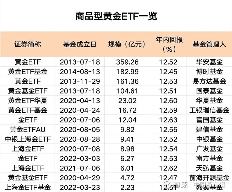 银行科创债发行规模逼近3000亿元