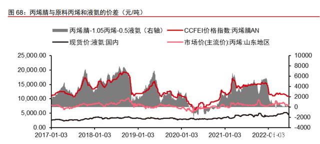 东方盛虹：关于不向下修正“盛虹转债”转股价格的提示性公告
