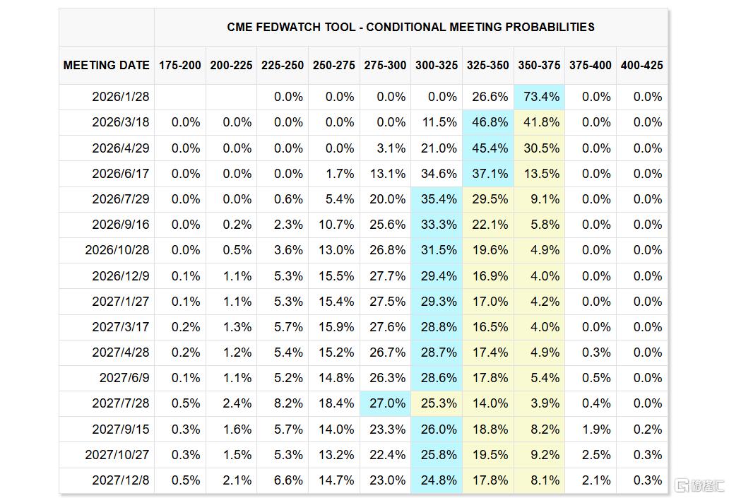 美联储主席遴选持续推进 理事沃勒据悉面试表现出色 讨论聚焦就业