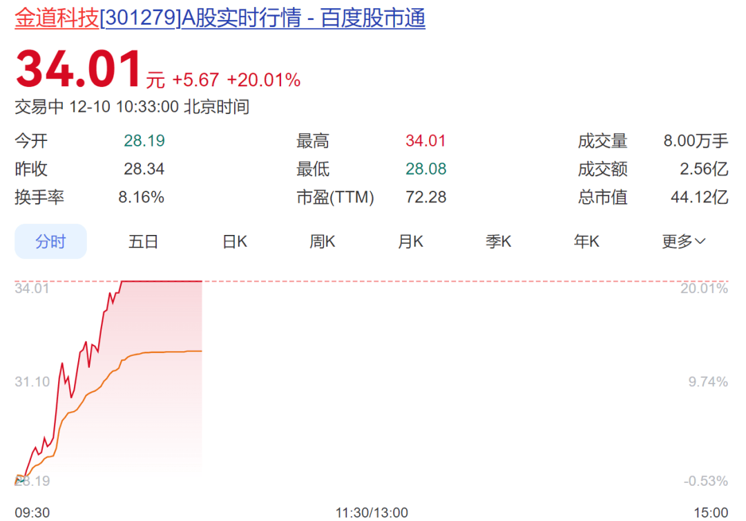 2025年国内游戏行业销售收入超3500亿创新高