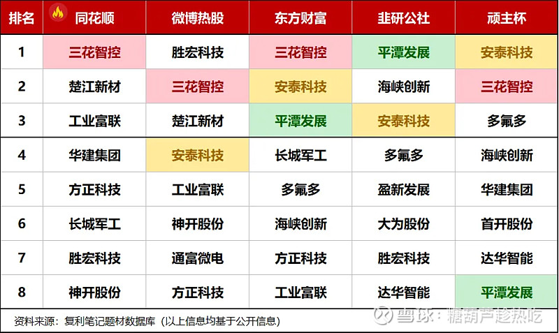 安泰科技：目前公司尚没有形成商业航天领域订单业务