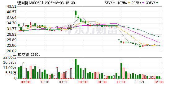 600800、600250，重大资产重组终止