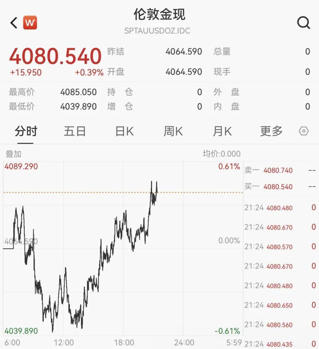 降息，大消息！美联储，重磅传来！