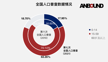 土耳其生育率连续11年下降，老龄化问题日益严峻