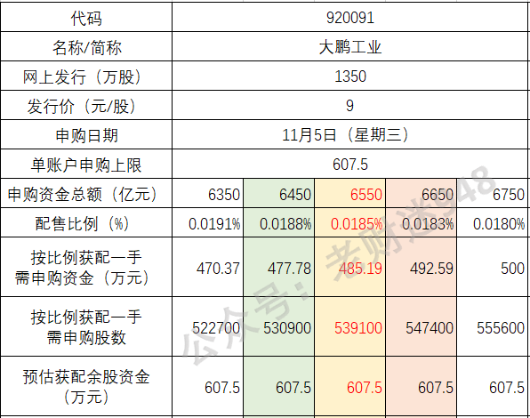 新广益今日申购 顶格申购需配市值8.5万元