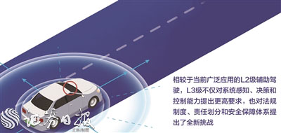 我国自动驾驶开启“合规商用”新阶段