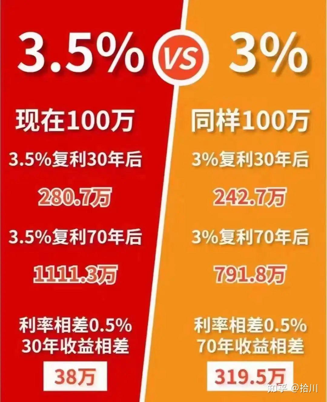 如何消化天量国债？日本政府盯上了普通家庭7万亿美元“钱袋子”