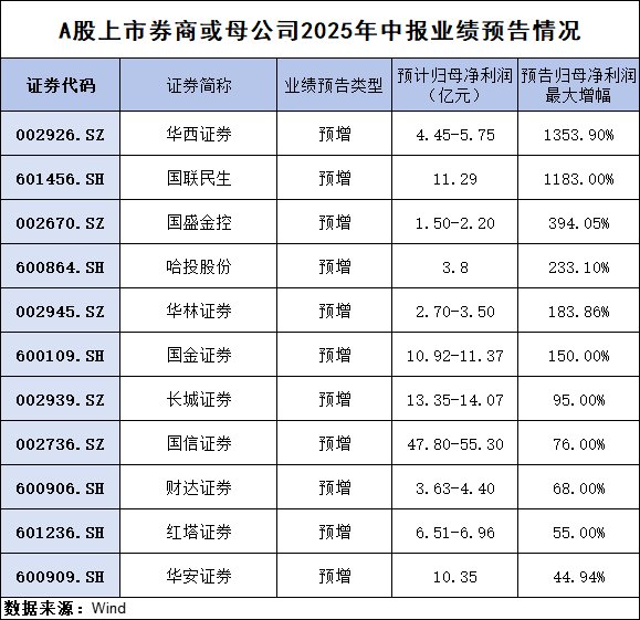 券商迎来新业务！