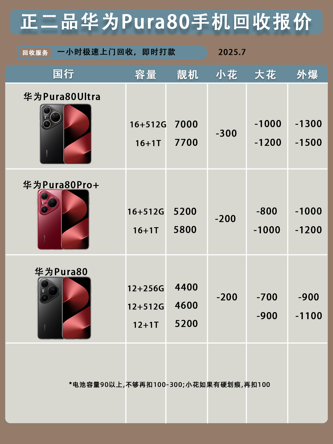 华为推出全屋智能套装 最低9999元起