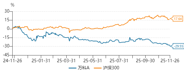 万科违约危机暂解：20亿元债务获30日宽限，展期仍遭否决