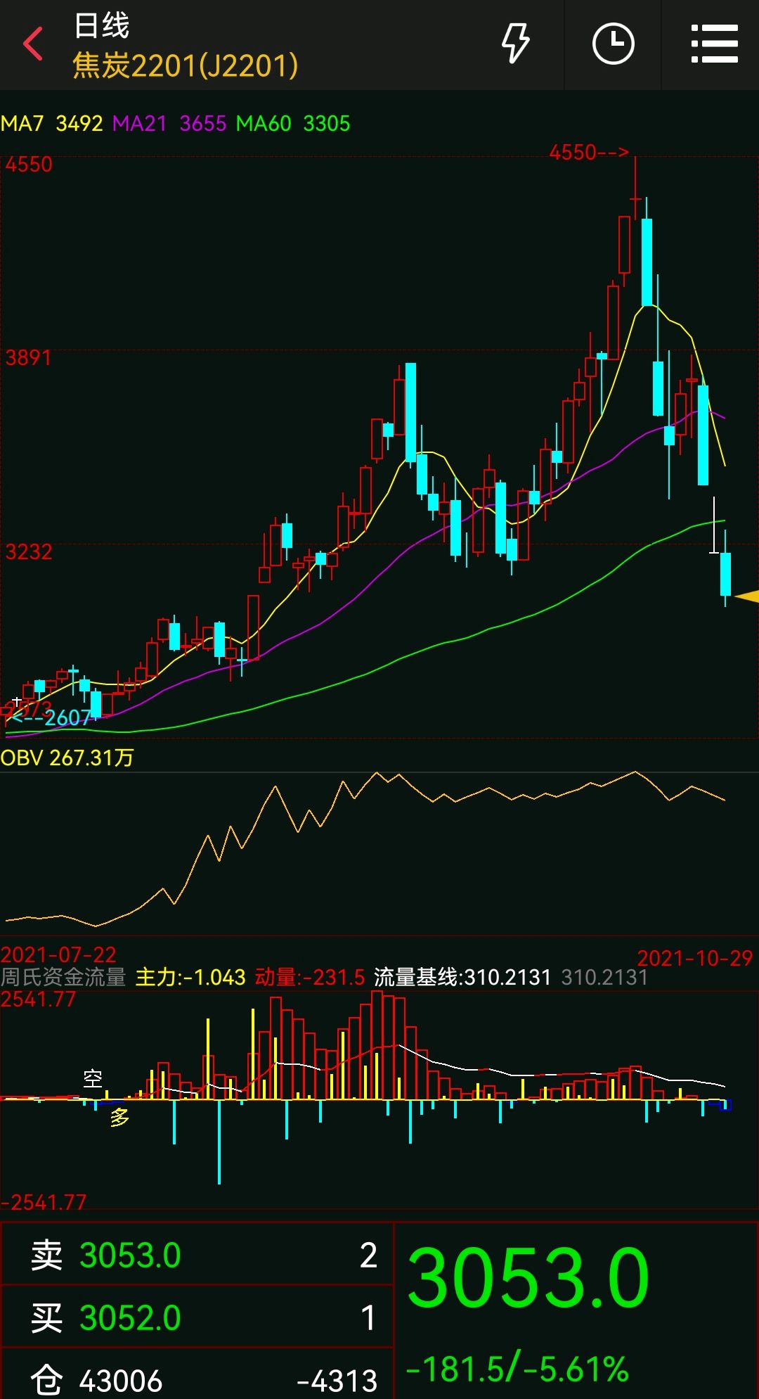 603305，明天复牌！广州市人民政府将入主！