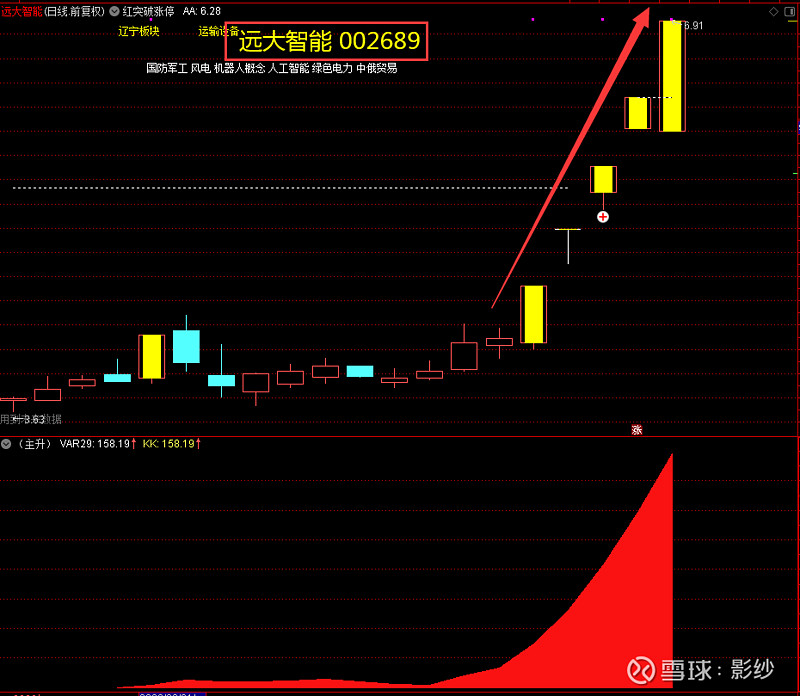 002050，发布年度业绩预告！3股获机构大幅抢筹