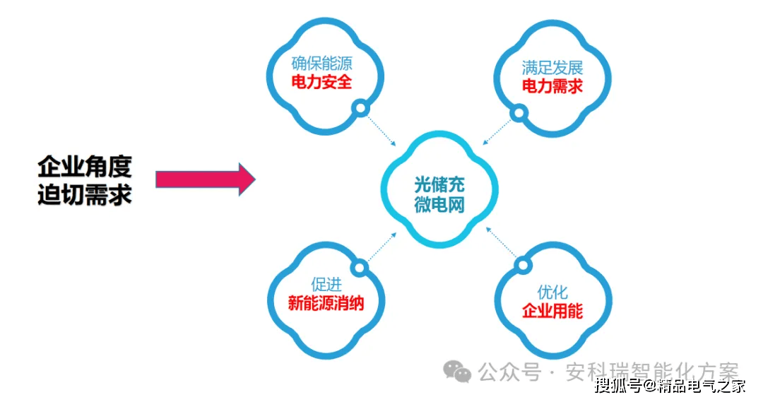 两部门：探索构建以光热发电为基础电源的源网荷储一体化系统