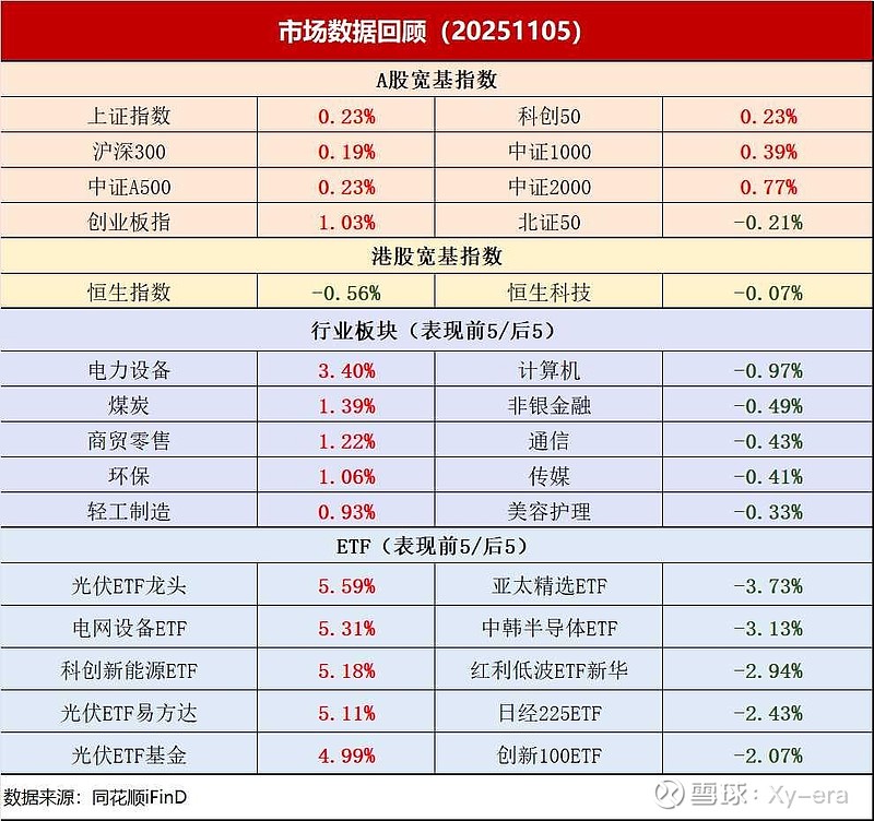 债市行情速递丨30年期国债期货主力合约收涨0.89%