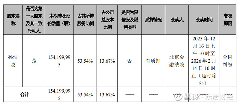 莱茵生物：控制权将变更 拟购买北京金康普80%股权