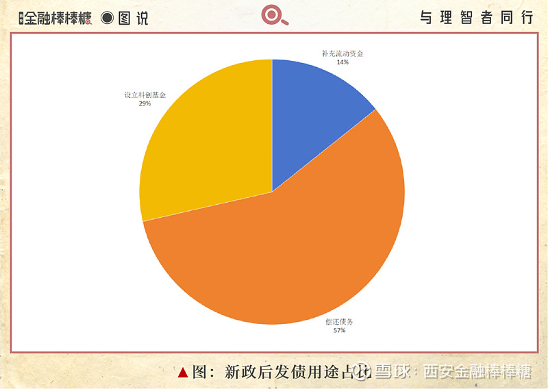 吉林产投管理集团成功发行东北省属国企首单交易所科创债