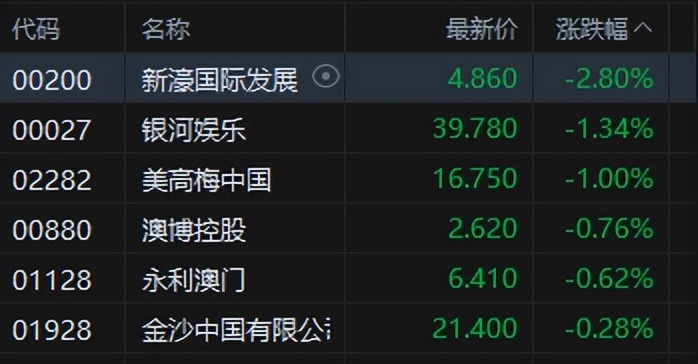 ↑364%、↓46%，港股新股上演“冰火两重天”