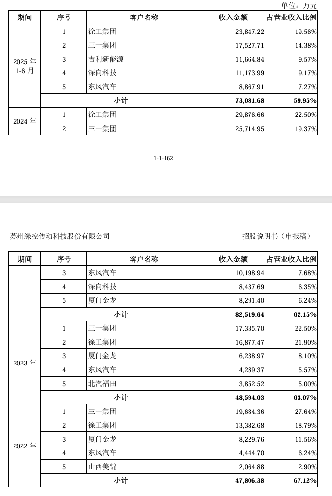 深交所新增受理托伦斯IPO申请