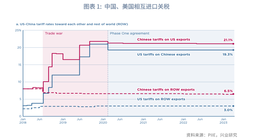 美国消费者信心指数继续下滑 降至4月加征关税以来最低水平