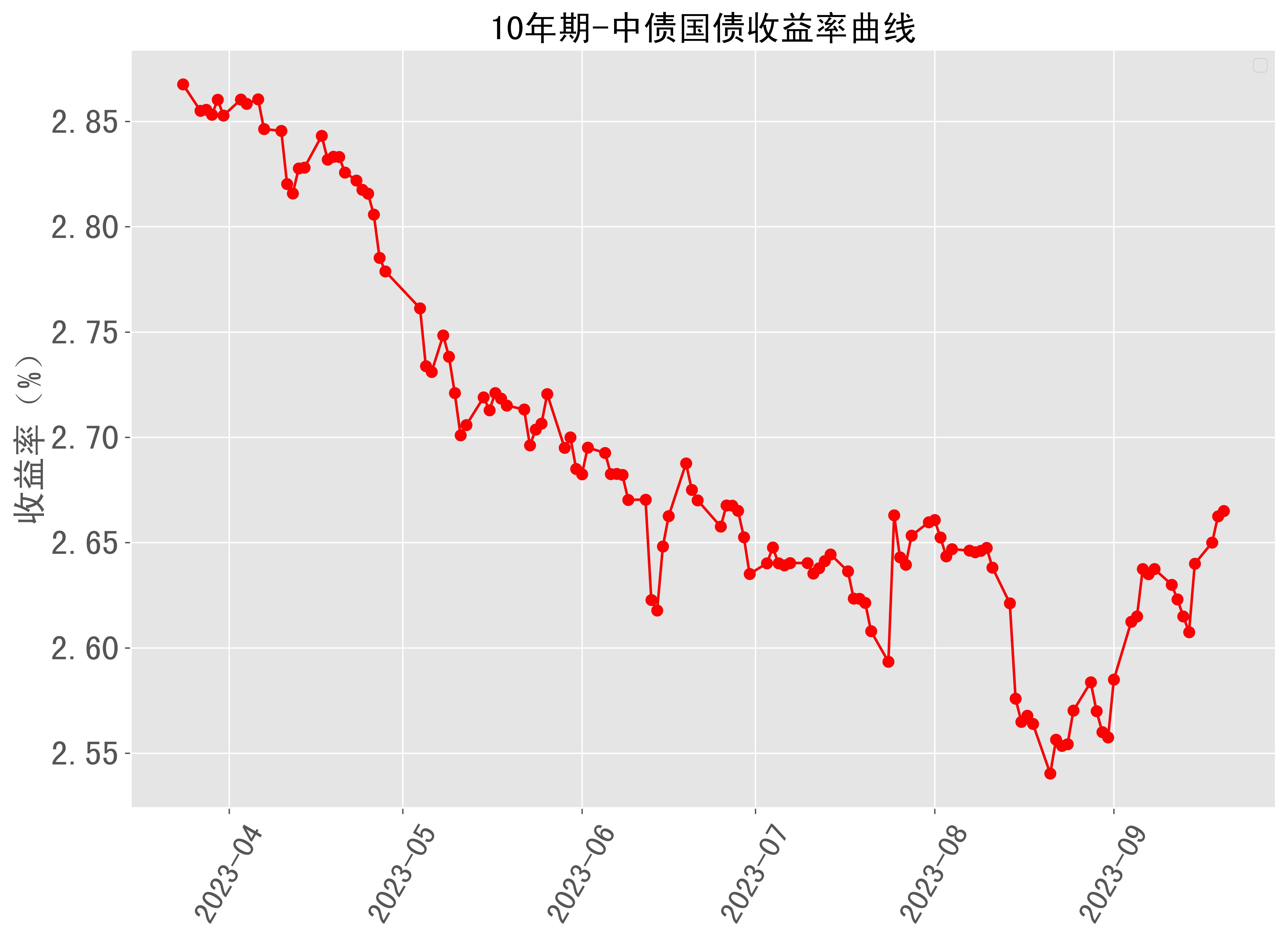 中债金融估值中心发布中债-1-3年投资级中资美元债综合指数