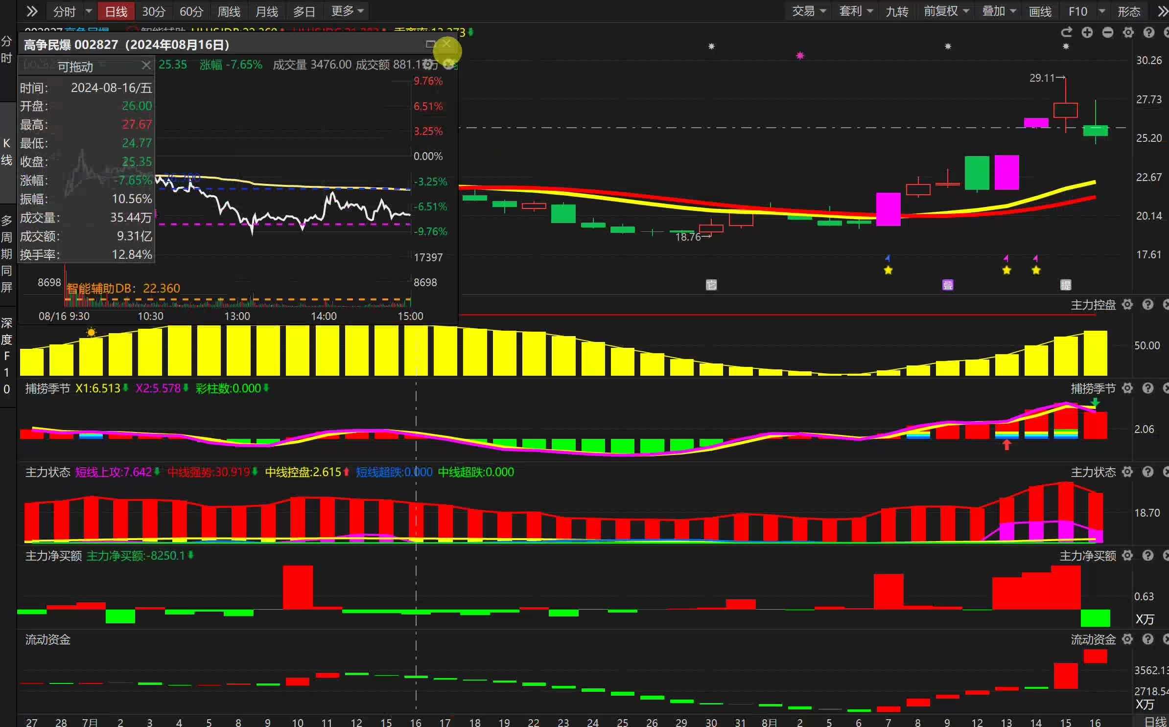 高争民爆与关联方5.1亿元收购一家民爆器材企业100%股权