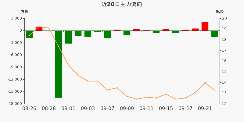 高争民爆与关联方5.1亿元收购一家民爆器材企业100%股权