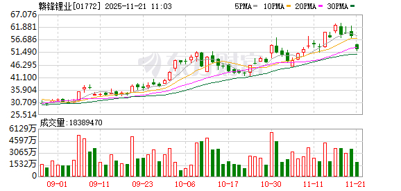 广期所：调整碳酸锂期货相关合约交易指令每次最小开仓下单数量、交易限额