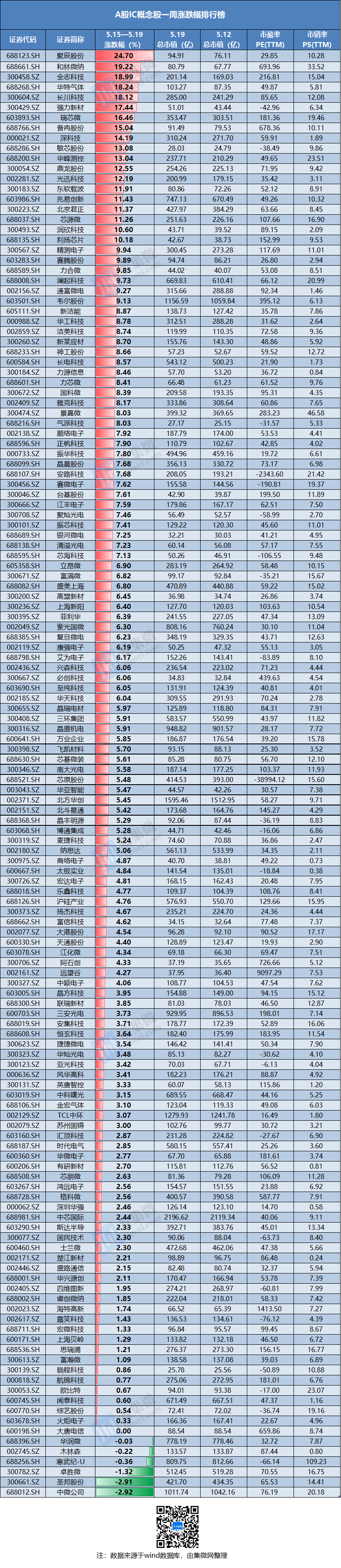 晓程科技最新股东户数环比下降16.33% 筹码趋向集中
