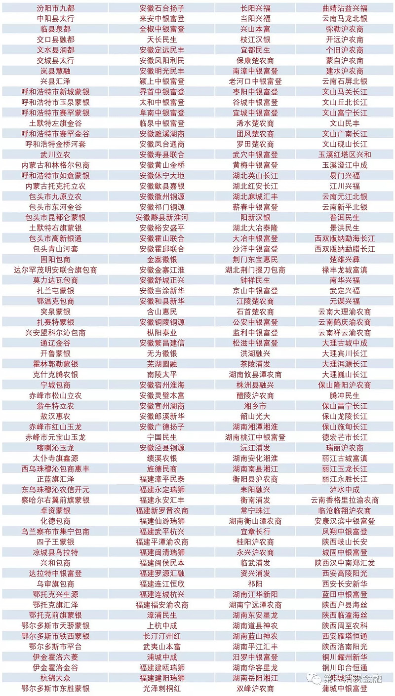 贵州省农村信用社系统将呈“1+9”的省市两级法人架构