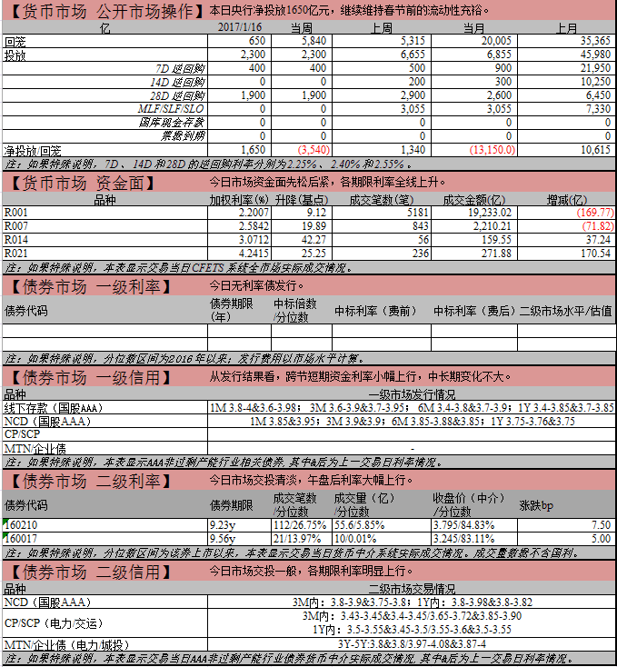 截至11月末境外机构持有银行间市场债券3.61万亿元