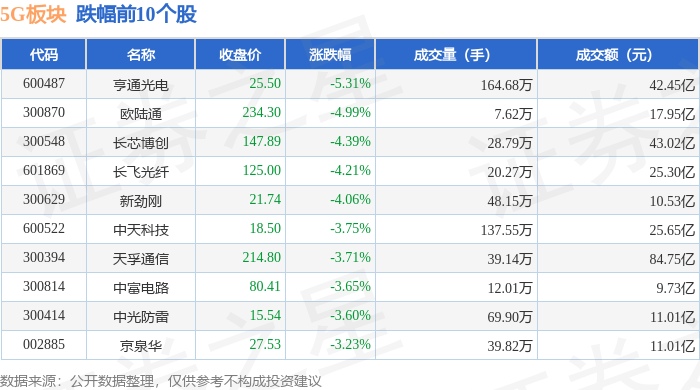 信科移动-U龙虎榜：营业部净买入1.35亿元
