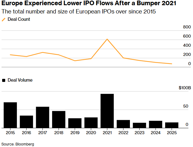 欧洲步入“昂贵资本”时代，高利率重塑欧盟经济格局