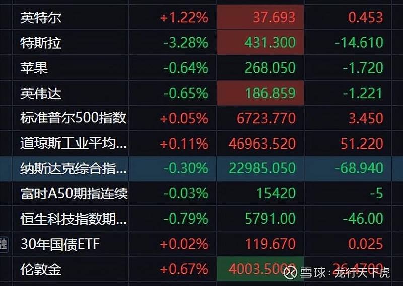 航天电子持续走强，股价再创新高