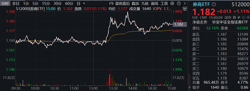 华泰联合证券涉投行项目违规收警示函，年内多业务线违规频触监管“红线”