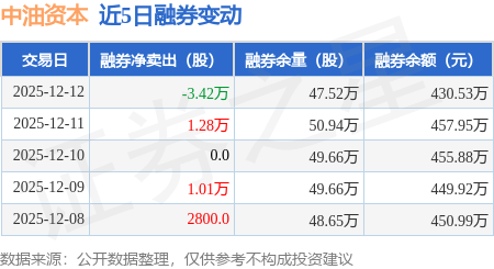 中油资本：控股股东拟向国网英大集团划转3%公司股份