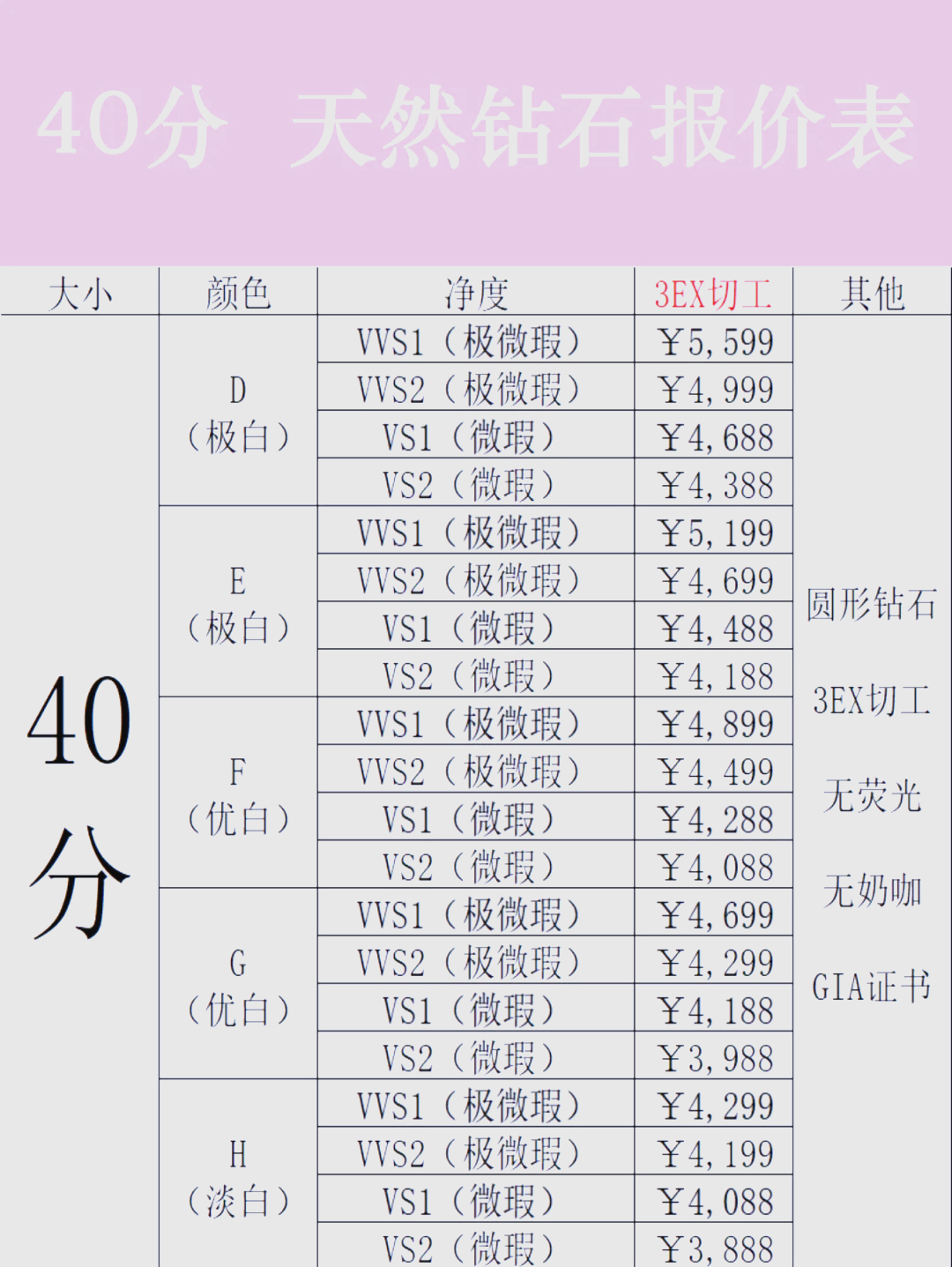 市场认可 价格亲民 培育钻石热度持续攀升