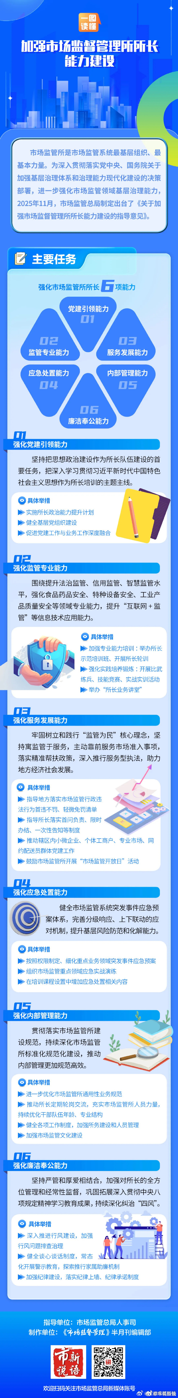 金融监管总局最新发布：明确推进数字金融服务八大重点领域