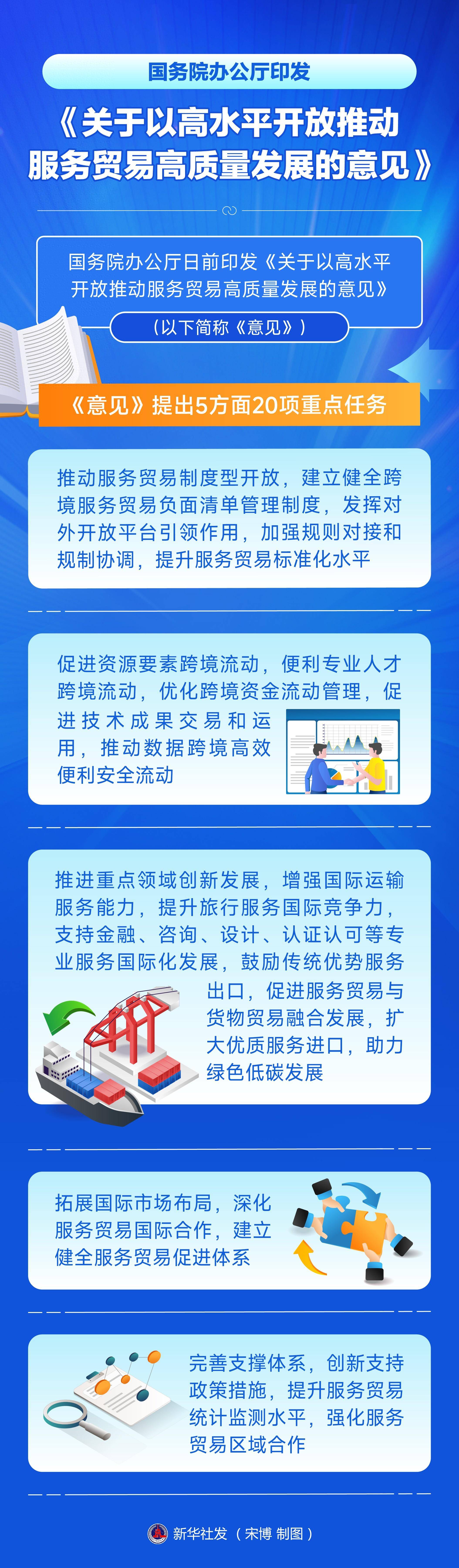 商务部、中国人民银行、金融监管总局联合印发《关于加强商务和金融协同 更大力度提振消费的通知》