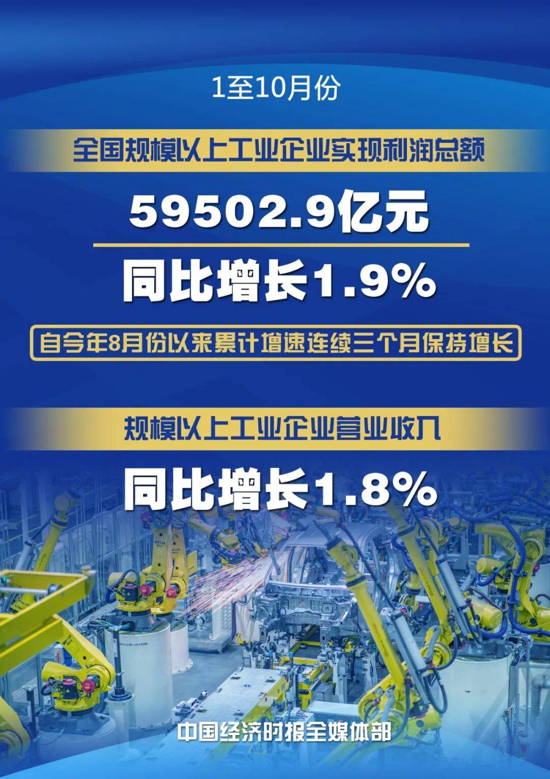 国家统计局：1―11月份规模以上原材料制造业利润增长较快，同比增速达16.6%