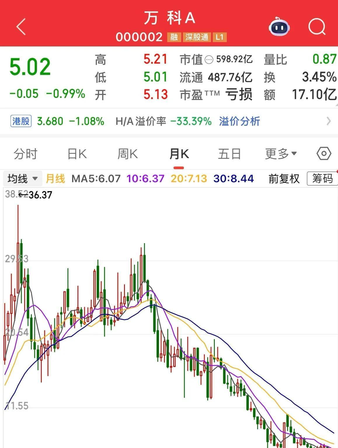 万科又一笔公开债展期遭否，获30天宽限期