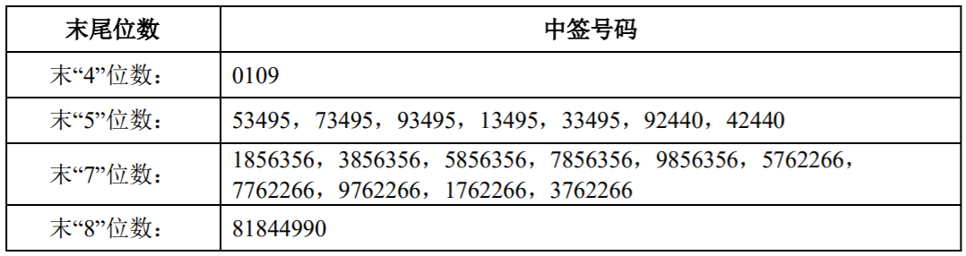 揭秘！新股未上市先套现，中签之前也能买卖