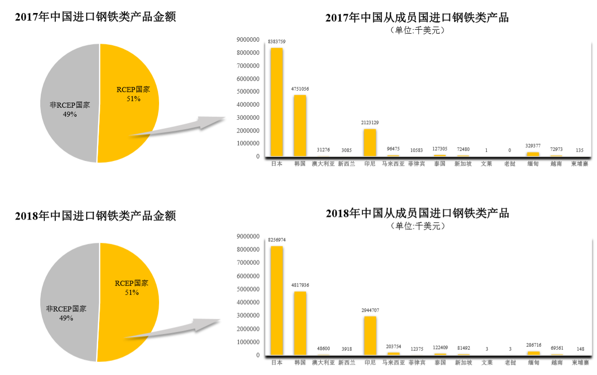 阿尔及利亚首次向中国出口天然橡胶医药产品